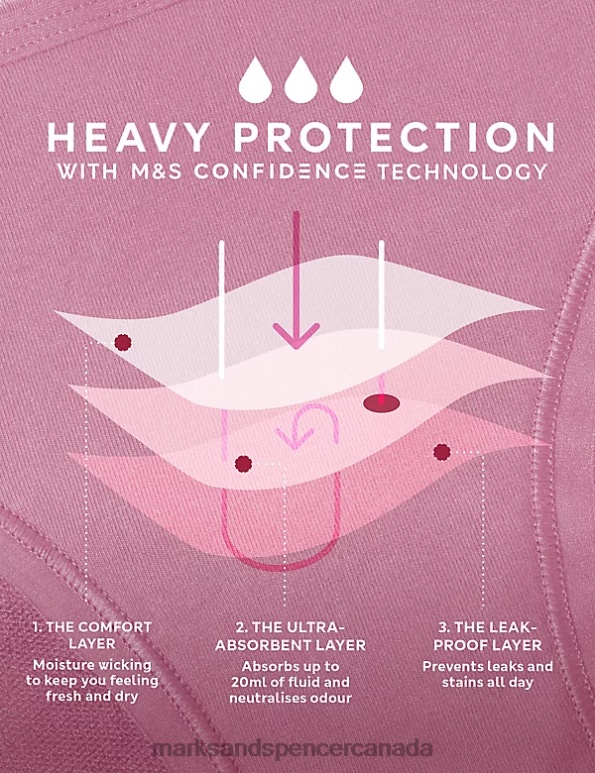 Unisex Black Mix Clothing Marks & Spencer 3pk Heavy Absorbency Period Bikini Knickers 20VTD3868 - Marks and Spencer online